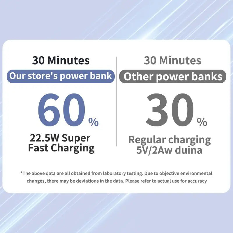 10000Mah Magnetic Power Bank – Portable Charger with Foldable Stand, LED Digital Display, Charge Iphone & Android Devices Simultaneously Tiktokshopspringglowup